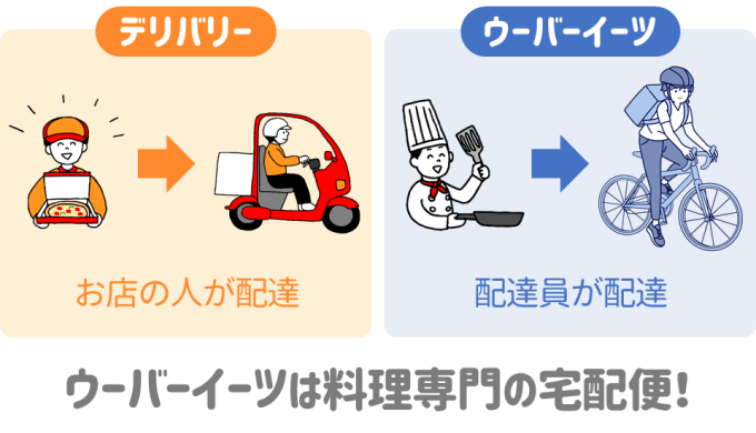 デリバリーとウーバーイーツの違い