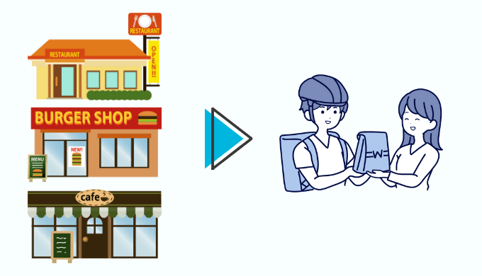 いろんな店から料理を配達
